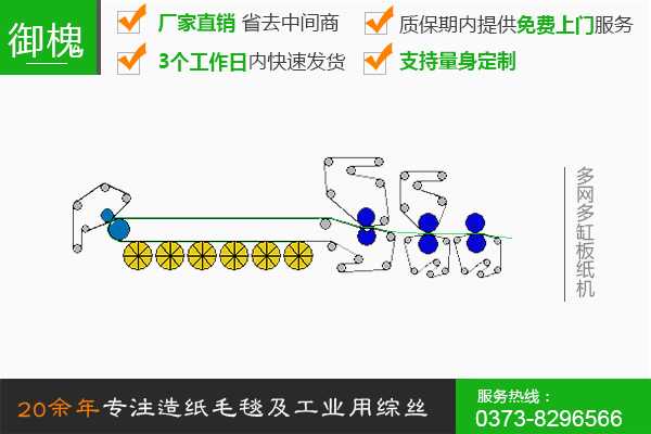 多网多缸板纸机